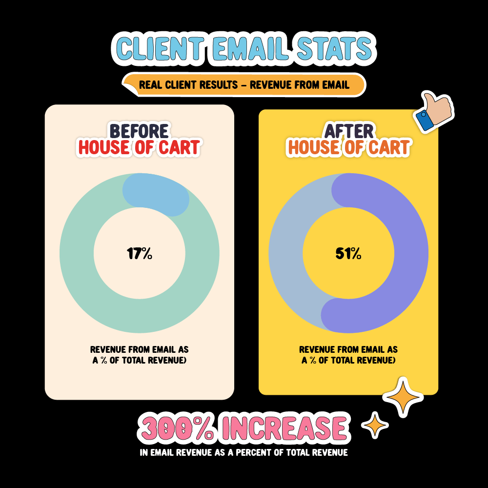 Klaviyo - Prelaunch Email Flow - House of Cart